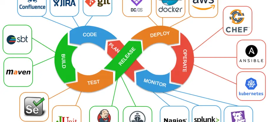 Hosting Using Jenkins Jenkins: A Beginner-Friendly Guide to Self-Hosting