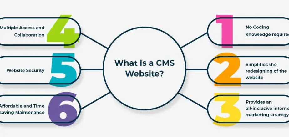 Joomla: The Ultimate Guide to Self-Hosting
