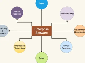 Dolibarr: Simplifying Self-Hosting