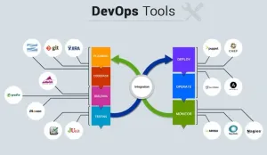 GitLab: The Full Guide to Self-Hosting Anywhere