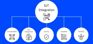 Homebridge: A Complete Checklist for Self-Hosting Success