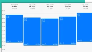 Kimai: The Full Guide to Self-Hosting Anywhere