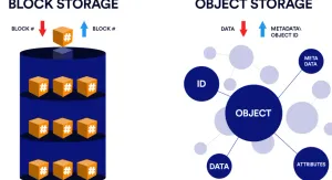 Minio: The Ultimate Self-Hosting Setup